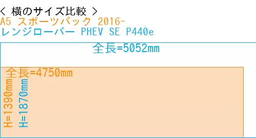 #A5 スポーツバック 2016- + レンジローバー PHEV SE P440e